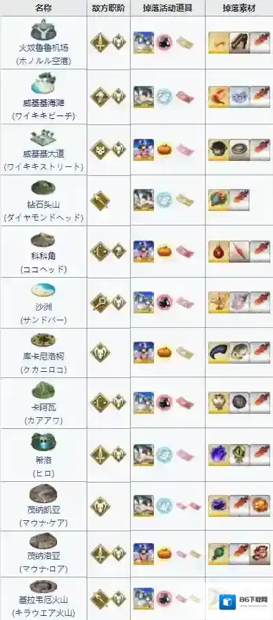 FGO礼装