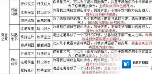 烟雨江湖选择