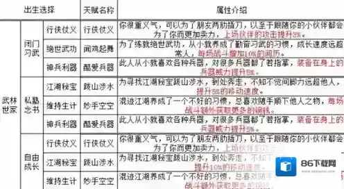 烟雨江湖导向