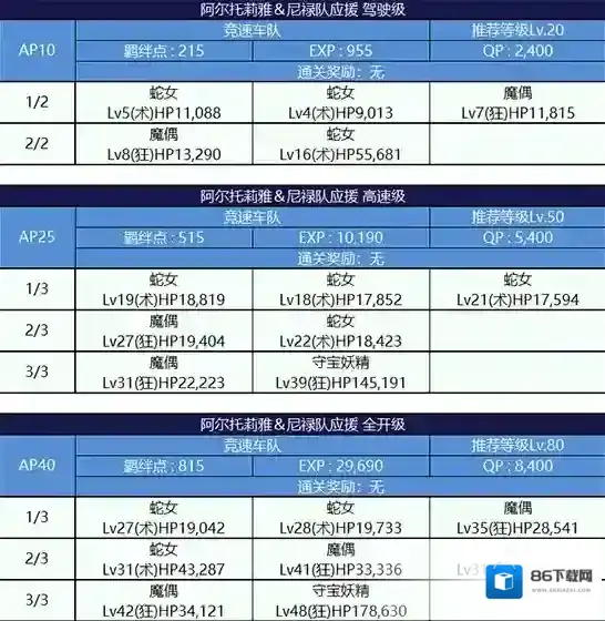 FGO阿尔托莉雅