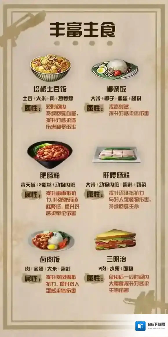 明日之后食物