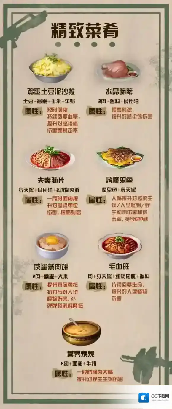 明日之后必备