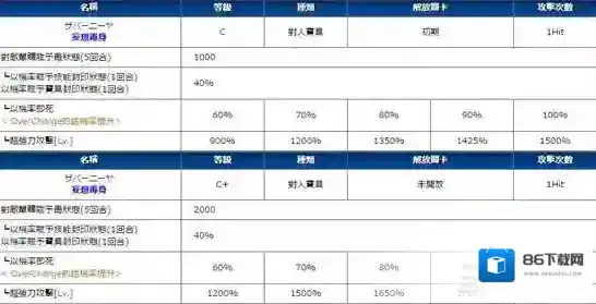 FGO效果