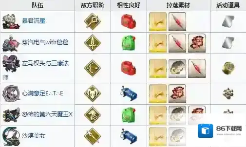 FGO过热
