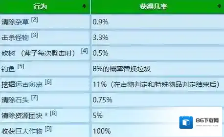 星露谷物语纸条
