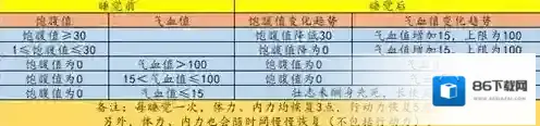 江湖余生睡觉有什么用 睡觉数值变化情况介绍