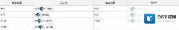 克鲁赛德战记布里奇点数有什么用 布里奇点数速刷方法
