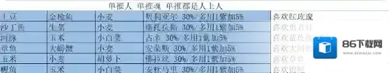 我的勇者优先