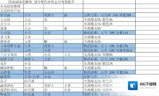 我的勇者攻略