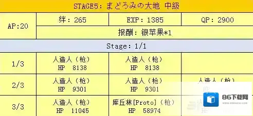 FGO副本掉落