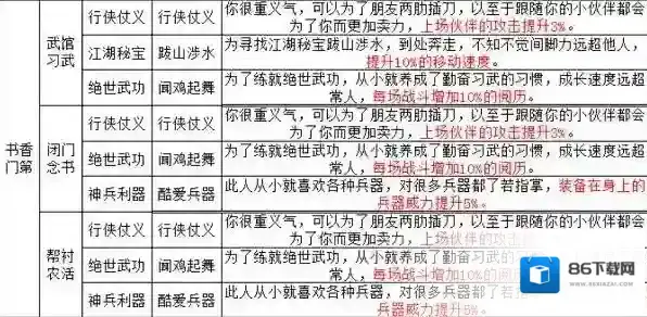 烟雨江湖提升