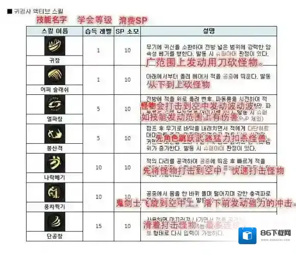 地下城与勇士：魂鬼剑士技能中文介绍