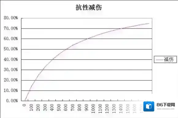 王者荣耀减伤