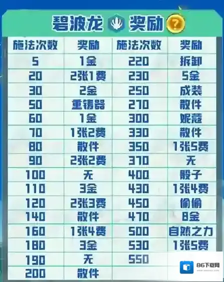 金铲铲之战金铲铲
